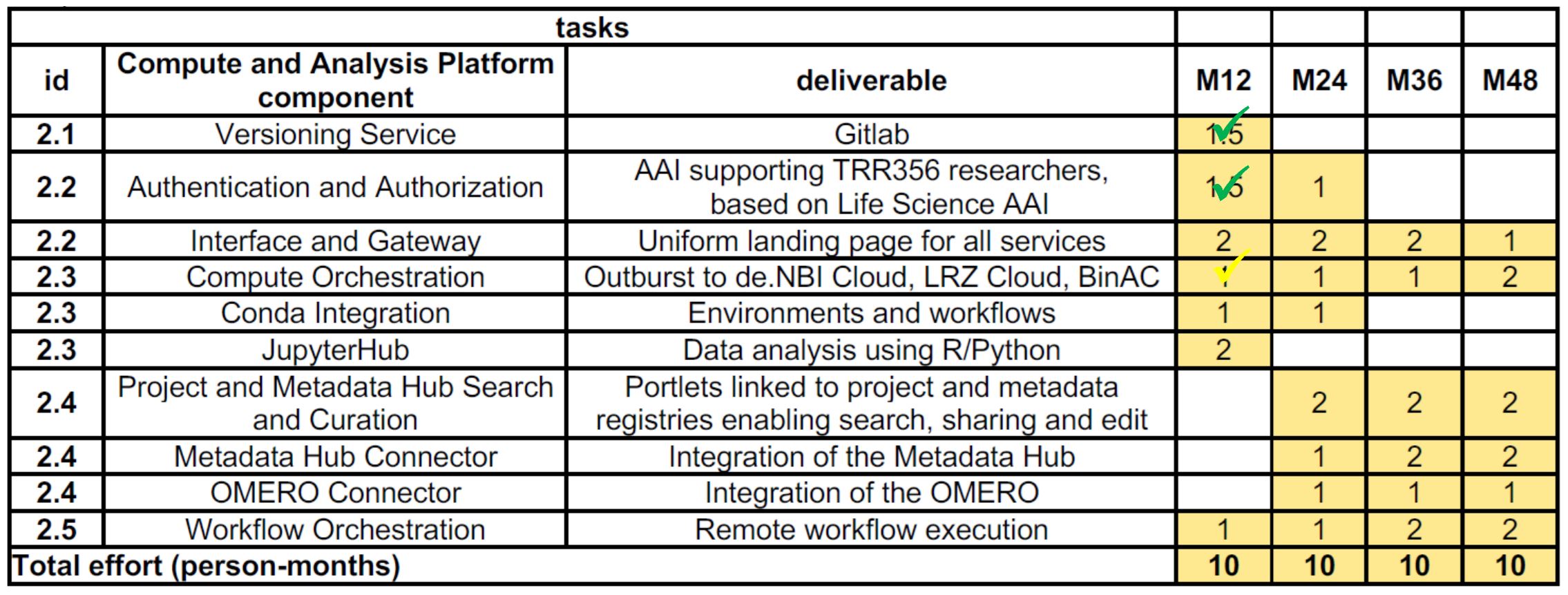 RDM System Component