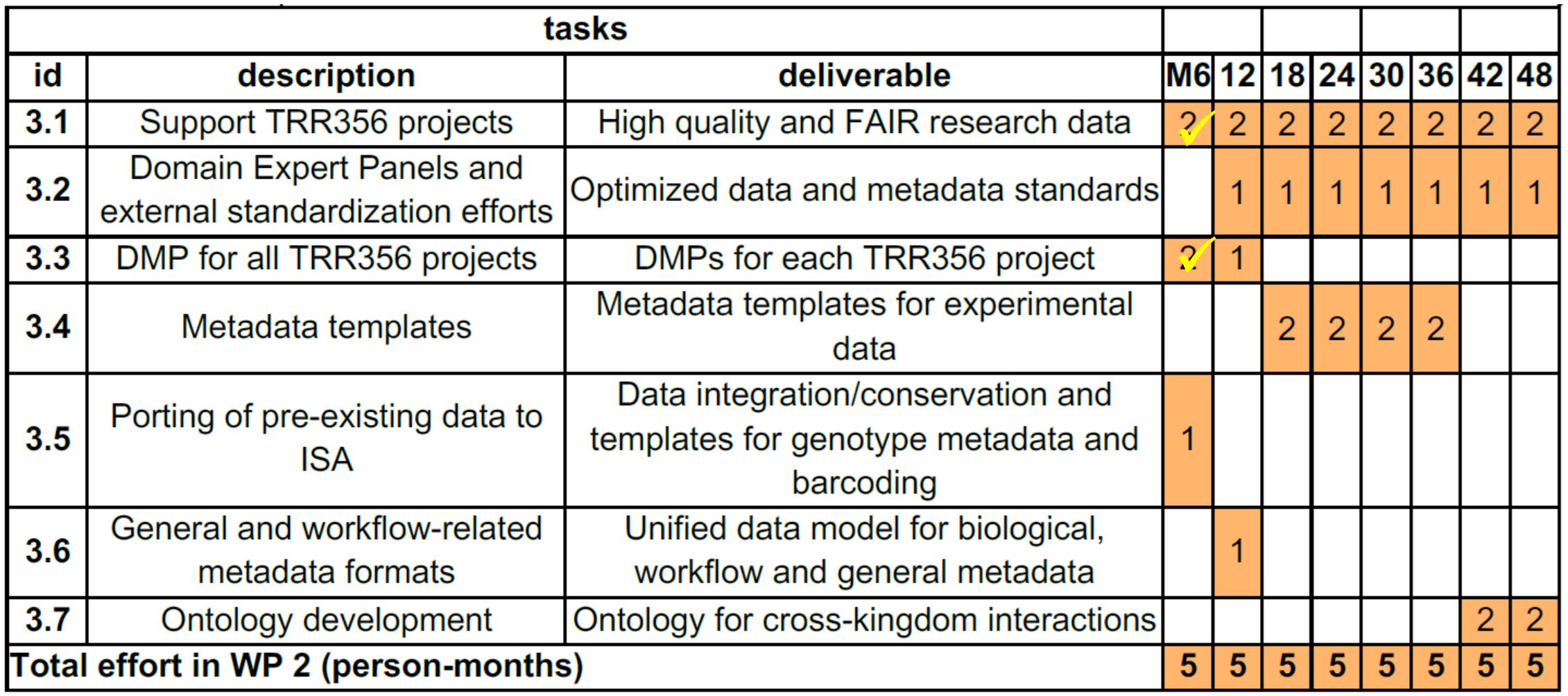 RDM System Component